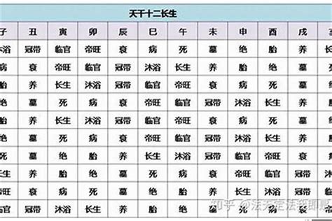 三合六合八字|八字基础五：十二地支的六合、三合、三会（粗体字必。